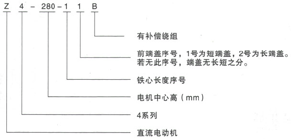 西安泰富西瑪Z4系列直流電機型號說明